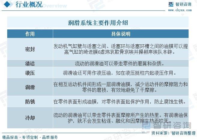 2024年润滑系统行业趋势分析：市场前景广阔，产品趋向自动化、智能化__财经头条