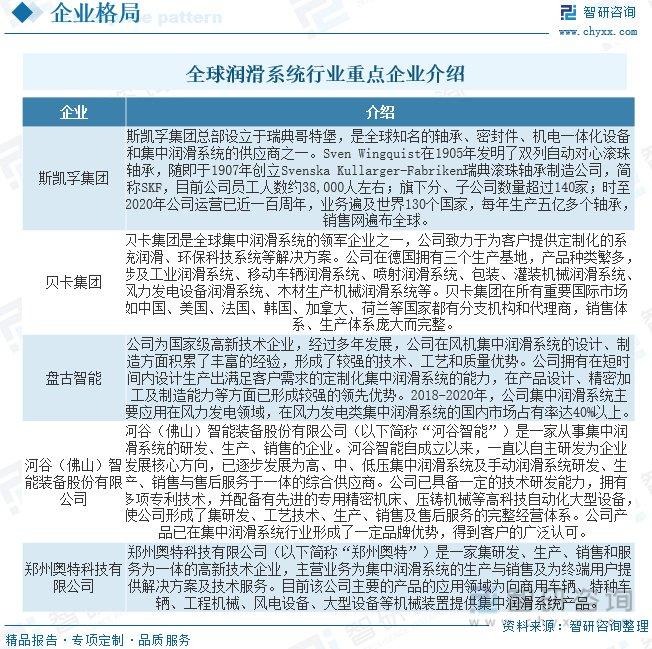 2024年润滑系统行业趋势分析：市场前景广阔，产品趋向自动化、智能化__财经头条