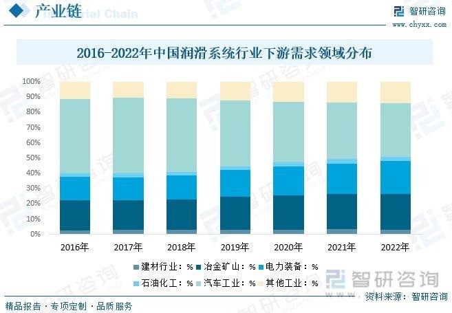 2024年润滑系统行业趋势分析：市场前景广阔，产品趋向自动化、智能化__财经头条