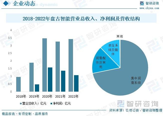 2024年润滑系统行业趋势分析：市场前景广阔，产品趋向自动化、智能化__财经头条