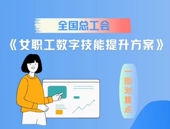 全国总工会印发《女职工数字技能提升方案》