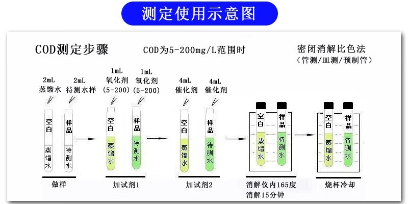 COD测定仪