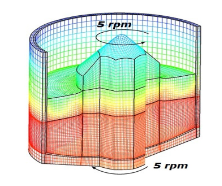 Cz and LEC of III-VS