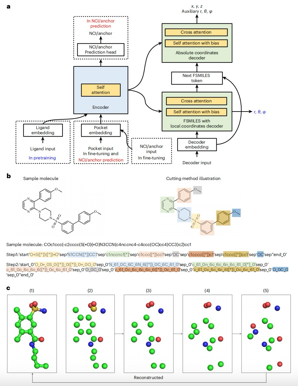 Nature Machine Intelligence | Generation of 3D molecules in pockets via a language model