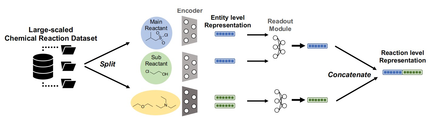 Nature Machine Intelligence | Bridging the gap between chemical reaction pretraining and conditional molecule generation with a unified model