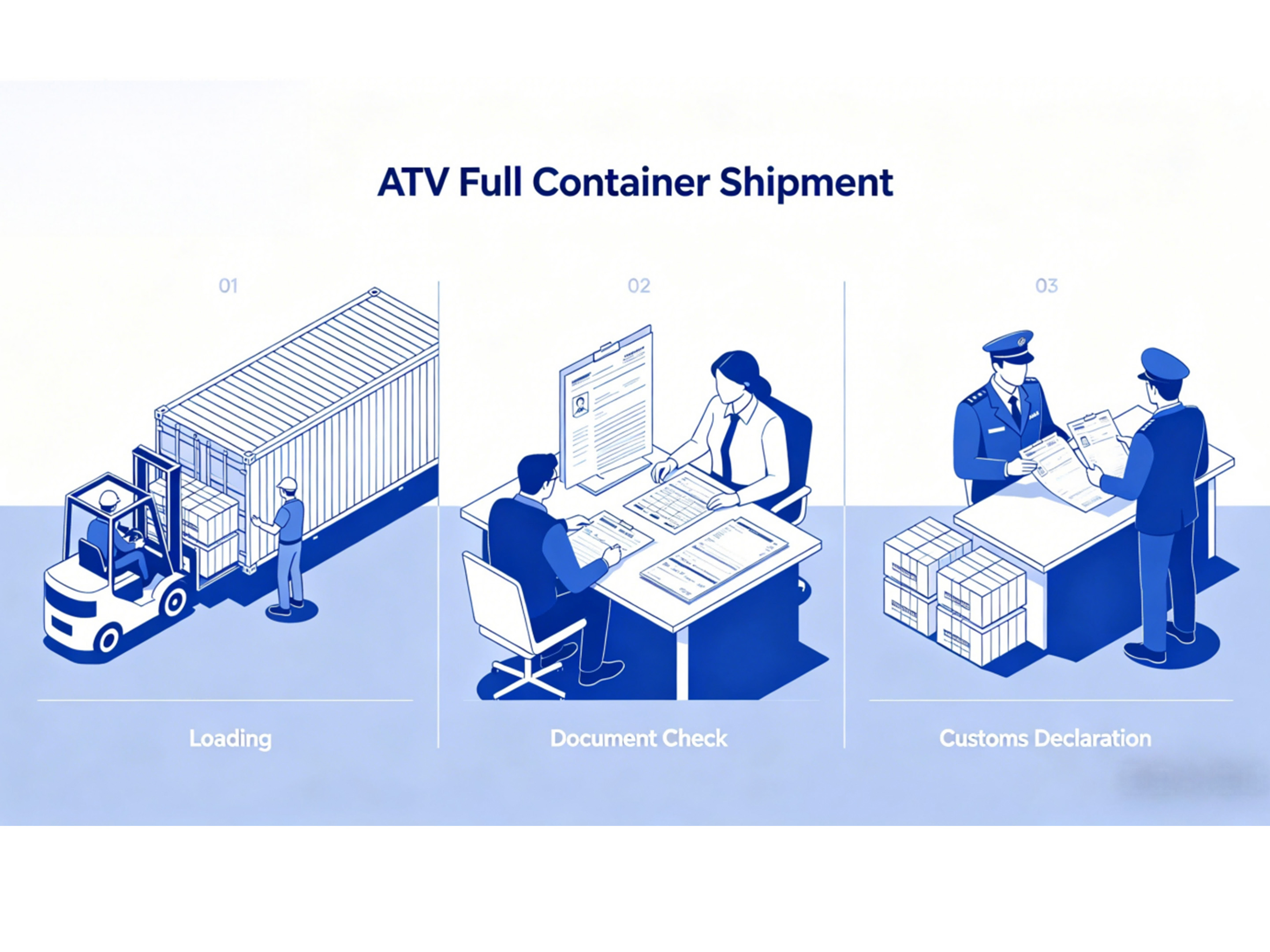 Important Notes for ATV Full Container Shipment