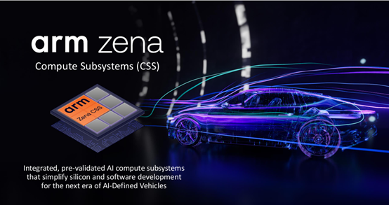 “AI定义汽车”时代即将来临，Arm Zena CSS计算平台如何破解研发难题？