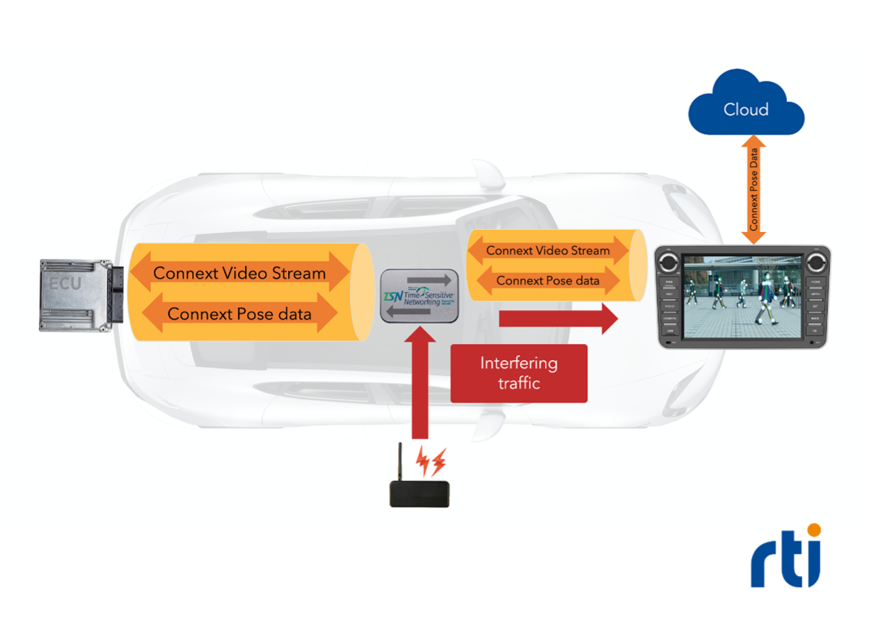 以创新技术为内核的RTI，如何助力车企实现SDV转型？