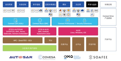 从芯片到云端：软件定义汽车的通信骨架