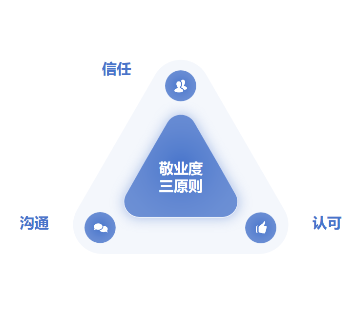提高