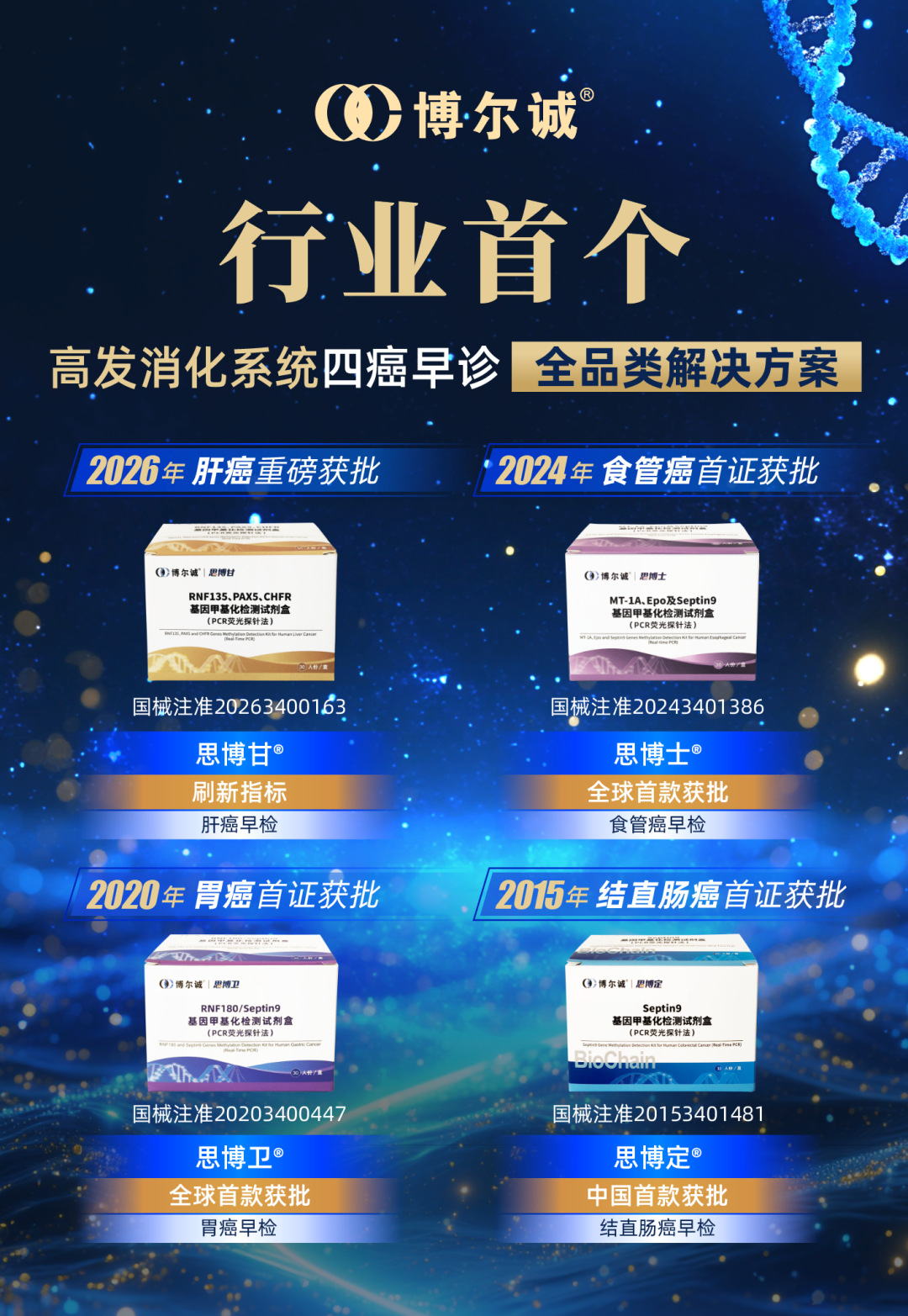 重磅新品 | 博尔诚肝癌甲基化早诊新品上市，行业首个高发消化系统四癌早诊全品类解决方案