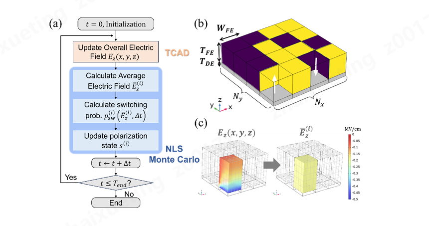 集智攀登 聚力创芯 | 深圳平湖实验室范梦绮博士在国际知名期刊发表科研成果