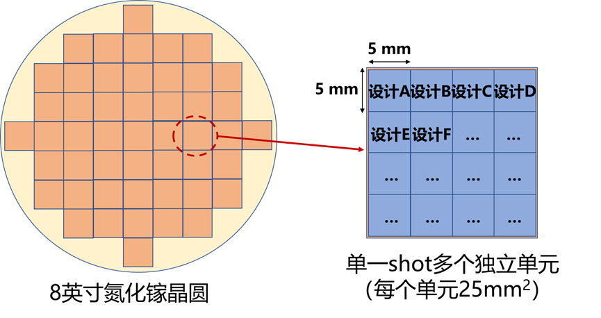 深圳平湖实验室发布GaN MPW共享服务平台及PDK，赋能GaN功率器件与IC技术创新，欢迎咨询！