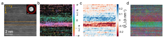 深圳平湖实验室分析检测中心技术新突破： 基于 4D-STEM 技术实现微观尺度局域电性精准表征