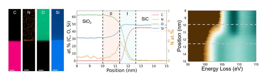 检测能力再添利器！深圳平湖实验室分析检测中心“SiC栅氧表征能力建设”新突破