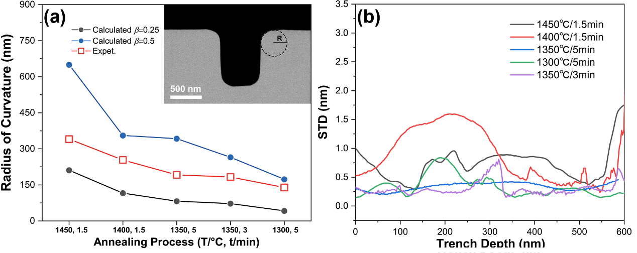 深圳平湖实验室胡钦博士在国际期刊《Materials Science in Semiconductor Processing》发表科研成果