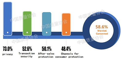 Digital Economy Service Quality Customer’s Satisfaction Index (DES-CSI) has greatly improved, and Customer’s Happiness Continues to Increase
