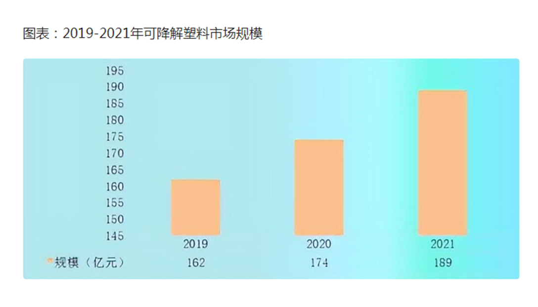 可降解塑料：绿色环保新趋势与发展前景
