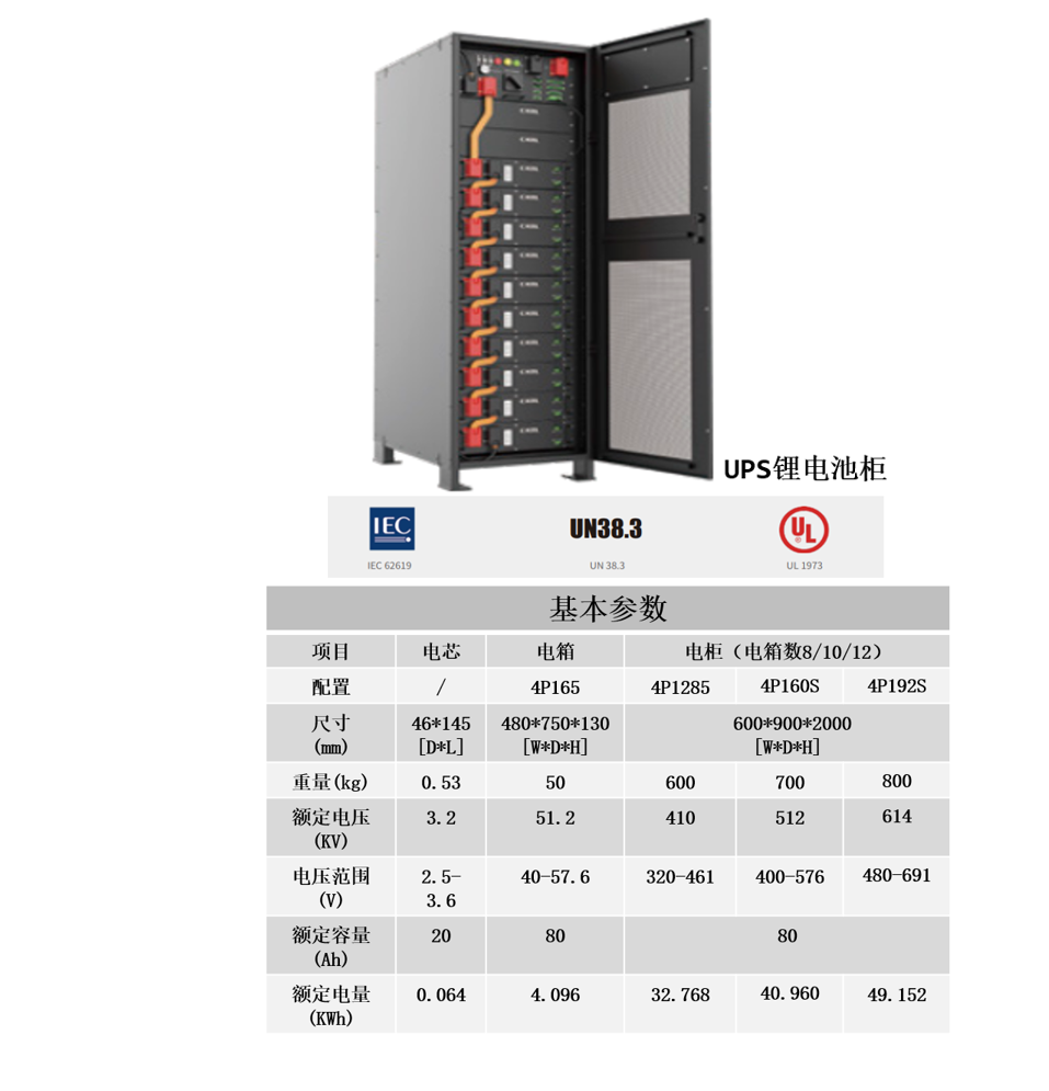 电芯安全


选用热稳定性高的磷酸铁锂电芯


系统安全


BMS控制保护双冗余接触器控制、塑壳断路器分励脱扣


短路保护双冗余:熔断器保护,塑壳断路器磁脱扣


DC/AC辅助自源电


辅源双冗余,降低AC电源中断风险


电网无电时黑启动


单柜退出策略


单柜故障单柜退出,提升系统可用性


低温升


最高倍率下放电温升约20℃,仅需自然冷却即可满足使用要求,系统简易可靠


线制灵活


支持三线制和二线制UPS系统


配置灵活


支持320~691V的宽电压范围配置,兼容高低电压平台的UPS


支持32.768-49.152kWh的单电柜宽电量范围配置,减少超配电量


运输灵活


支持整柜运输,减少包材和运输成本,降低现场安装调试费用和长


支持散装运输,灵活出货和备件出货


&nbsp;