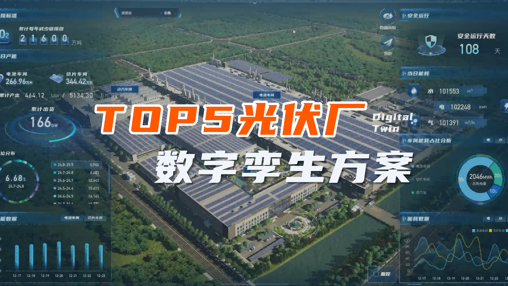 数峦云助力全球TOP5光伏企业打造数字孪生工厂