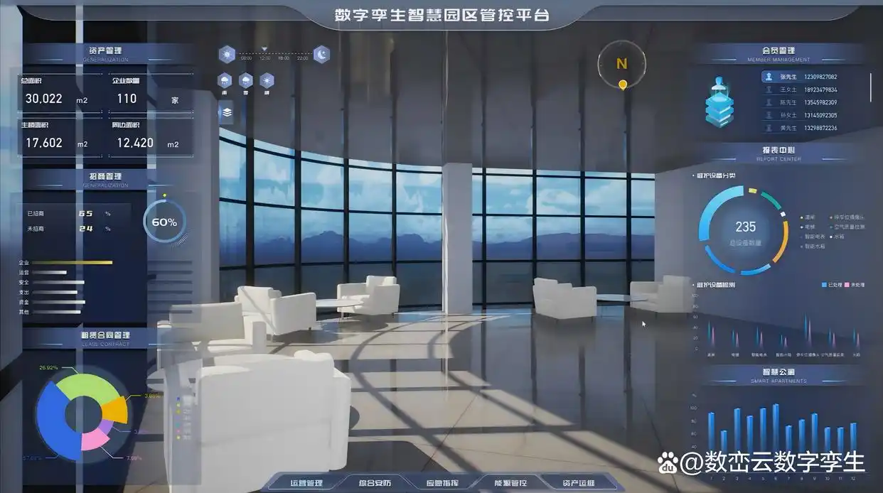 产业园区数字孪生管理平台：招商运营服务一体化方案