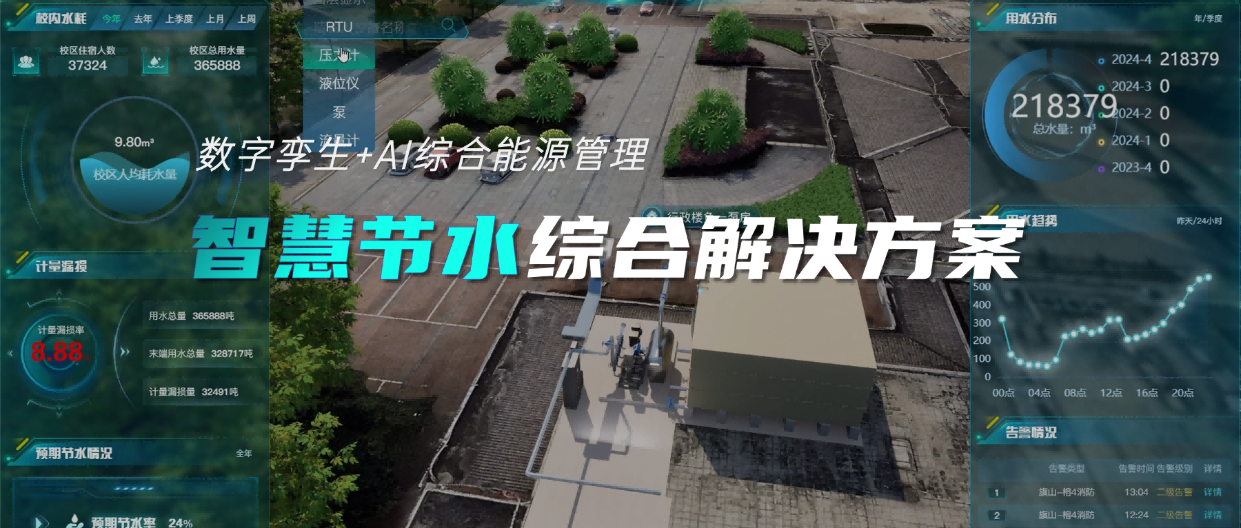 解决方案丨节水率超35%，数字孪生+AI 如何让节水看得见效果