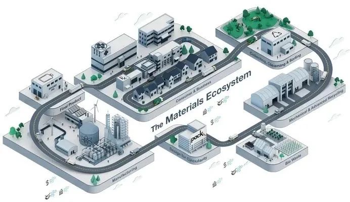 陶氏与宝洁合作，开发难回收塑料包装的溶解回收技术，商业规模化