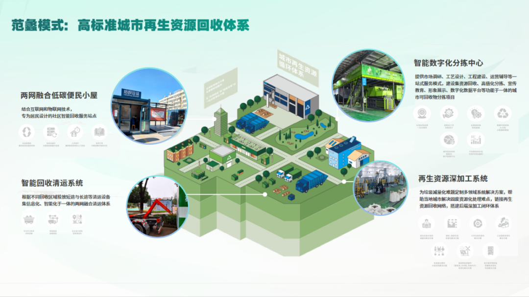 范蠡智慧：60+市县项目背后的再生资源全链条闭环丨ChinaReplas2025展商风采