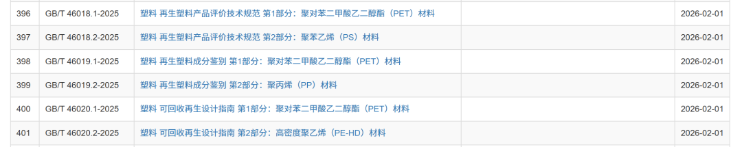 9项 再生塑料国家标准正式发布，2026年2月1日实施