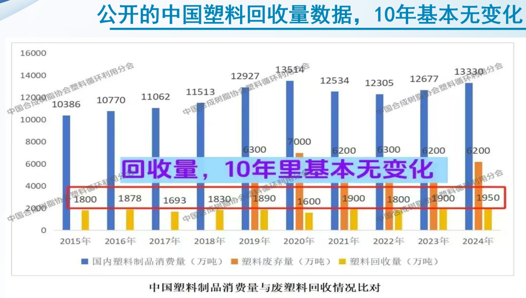 王旺：PCR行业新物种，跨界企业秀