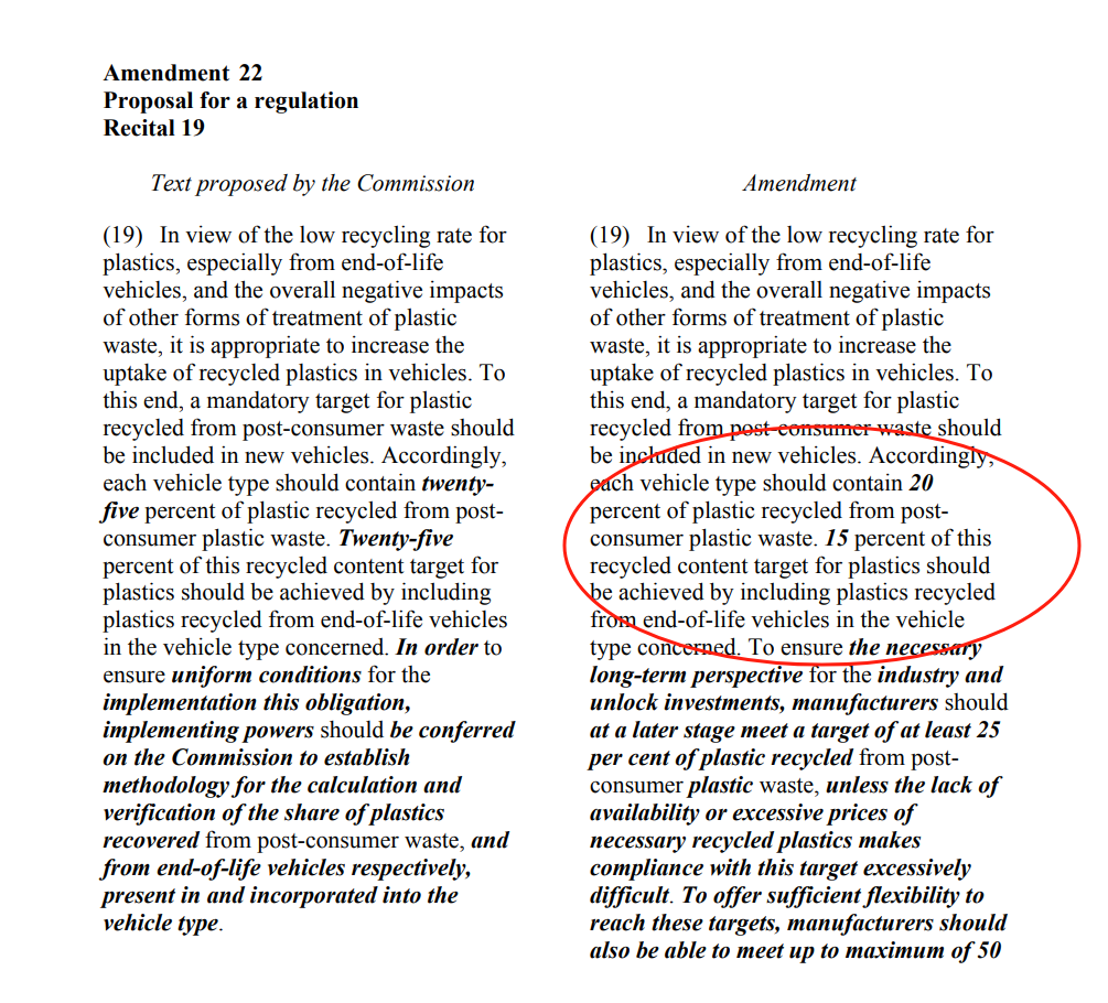 欧盟新车再生塑料之争：议会20%VS理事会25%，生物基塑料被排除！