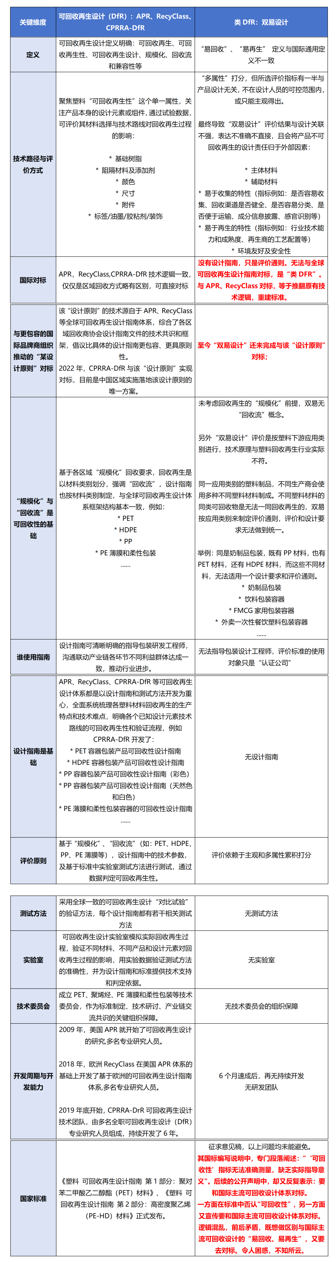 评论 | “双易”与DfR的本质区别
