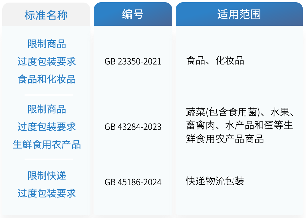 为了回收，改变设计 | 品牌包装必须课