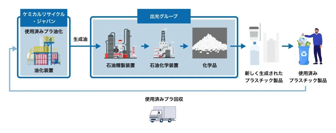 日本化学回收工厂建成，预计4月份运营