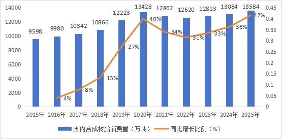 中国废塑料回收数据测算方法首次公开