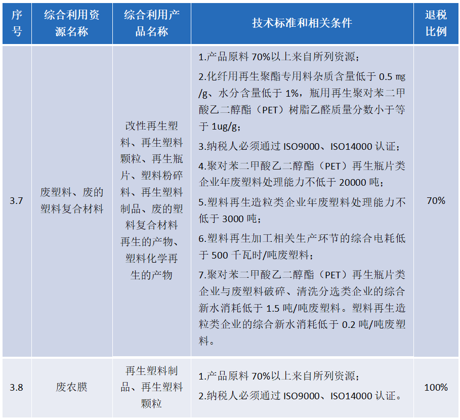 废塑料企业进入工信部 “白名单” 价值解读