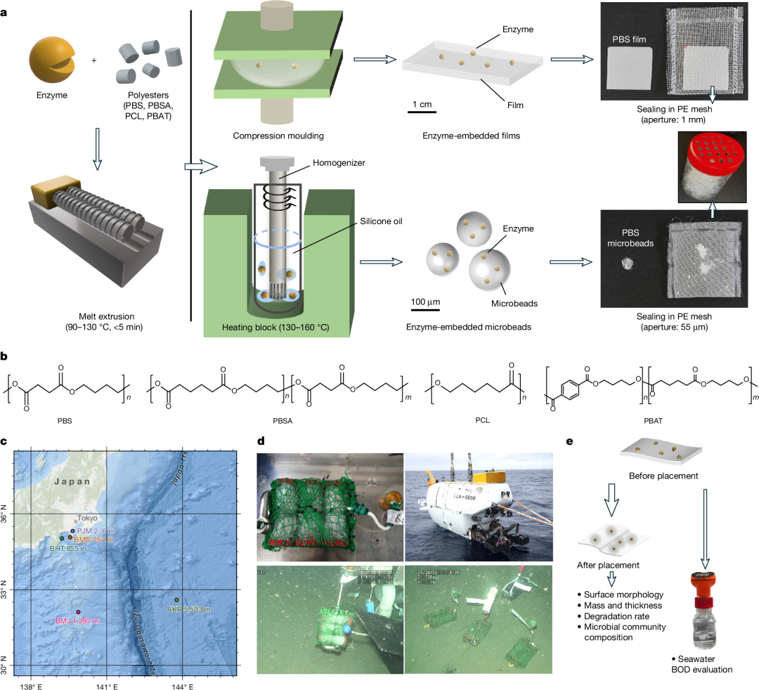 Fig. 1: Sample preparation and deployment at the deep-sea floor.