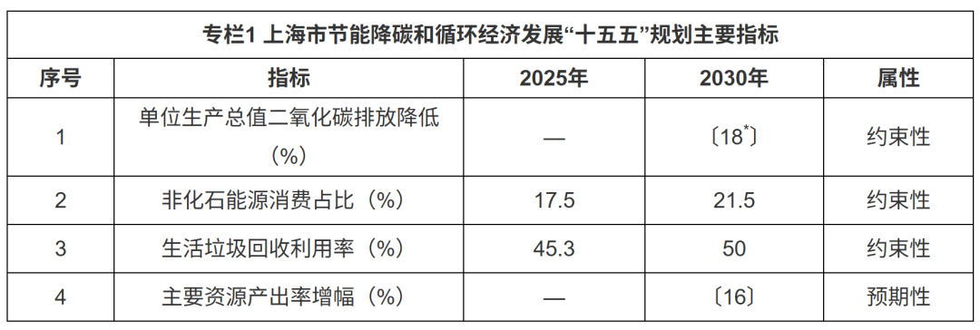 4.41亿废塑料AI分拣中心中标；欧盟废塑料出口禁令11.21生效……｜ChinaReplas第42周报
