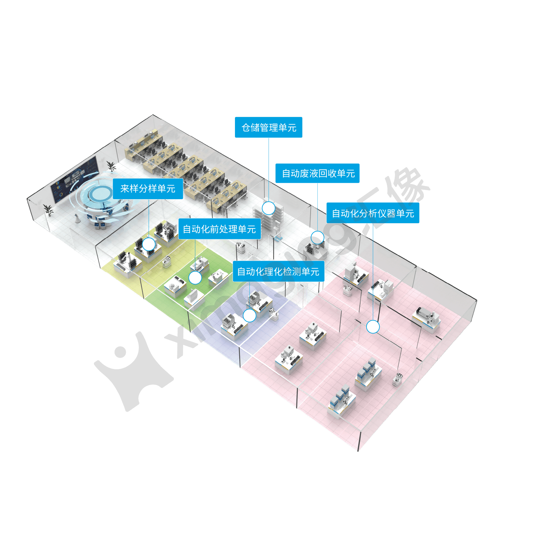 “灵境”智慧水质检测实验室