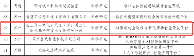 省级认可！医米基 AI 药物智能开发平台入围江苏省 