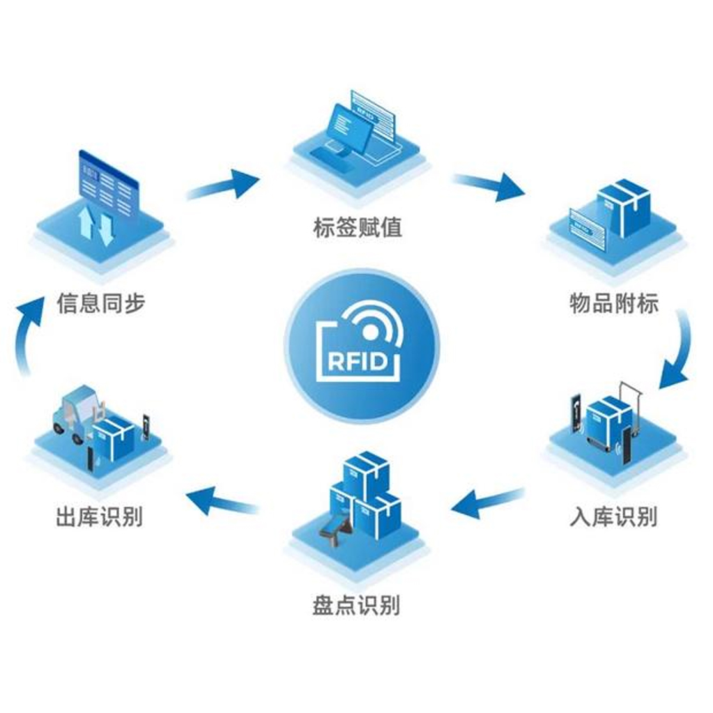 企业固定资产智慧升级：RFID资产管理15问，从选型到落地全覆盖