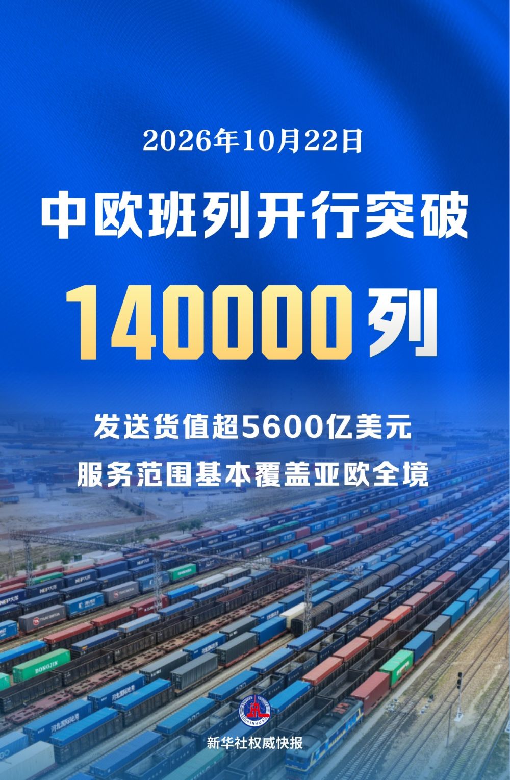 中欧班列累计开行突破14万列