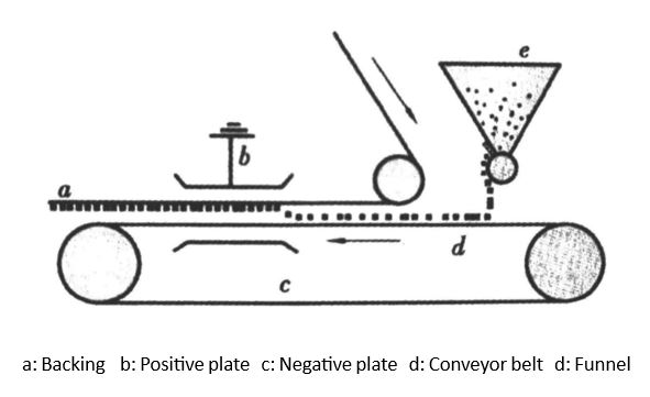 Do you understand the classification of sand planting process?