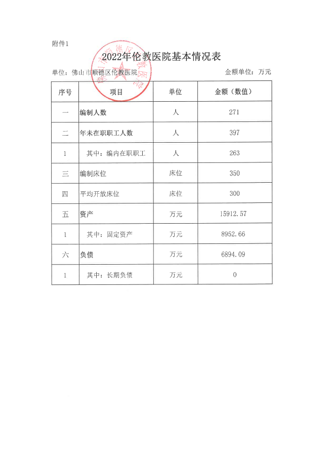 2022年佛山市顺德区伦教医院财务收支情况公示-佛山市顺德区伦教医院