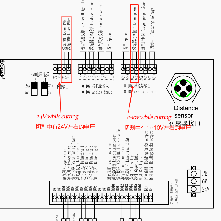 laser source not spark test method