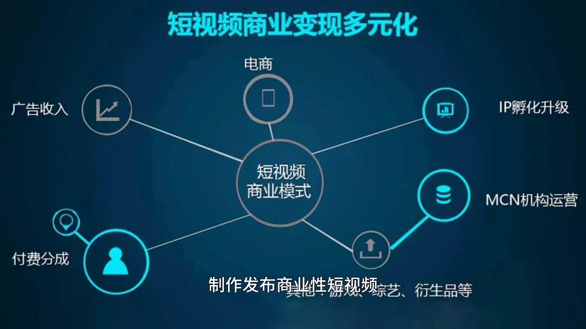 九、短视频发布平台交流