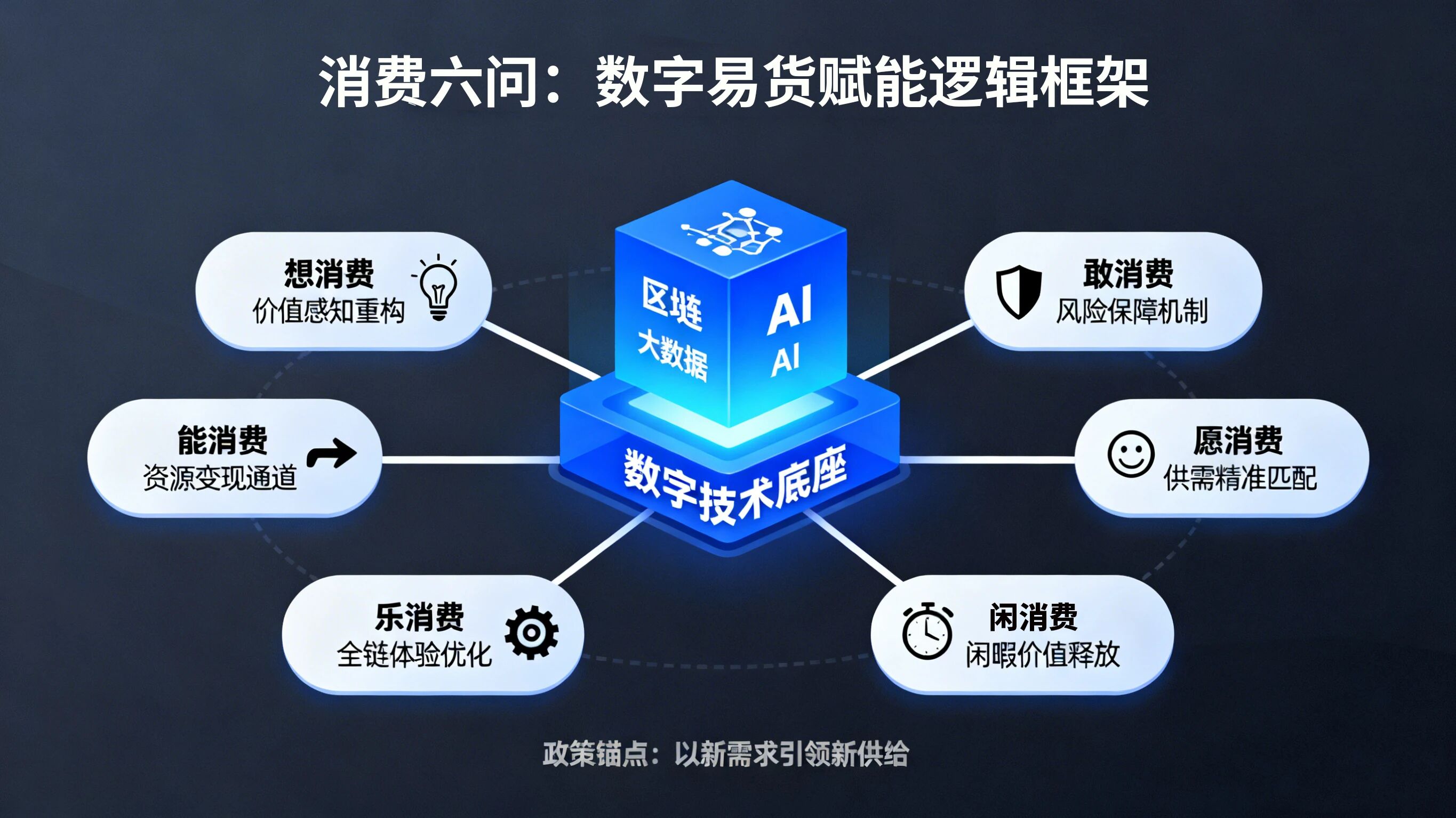 洪涛教授领航定向 数字易货破局消费新场景