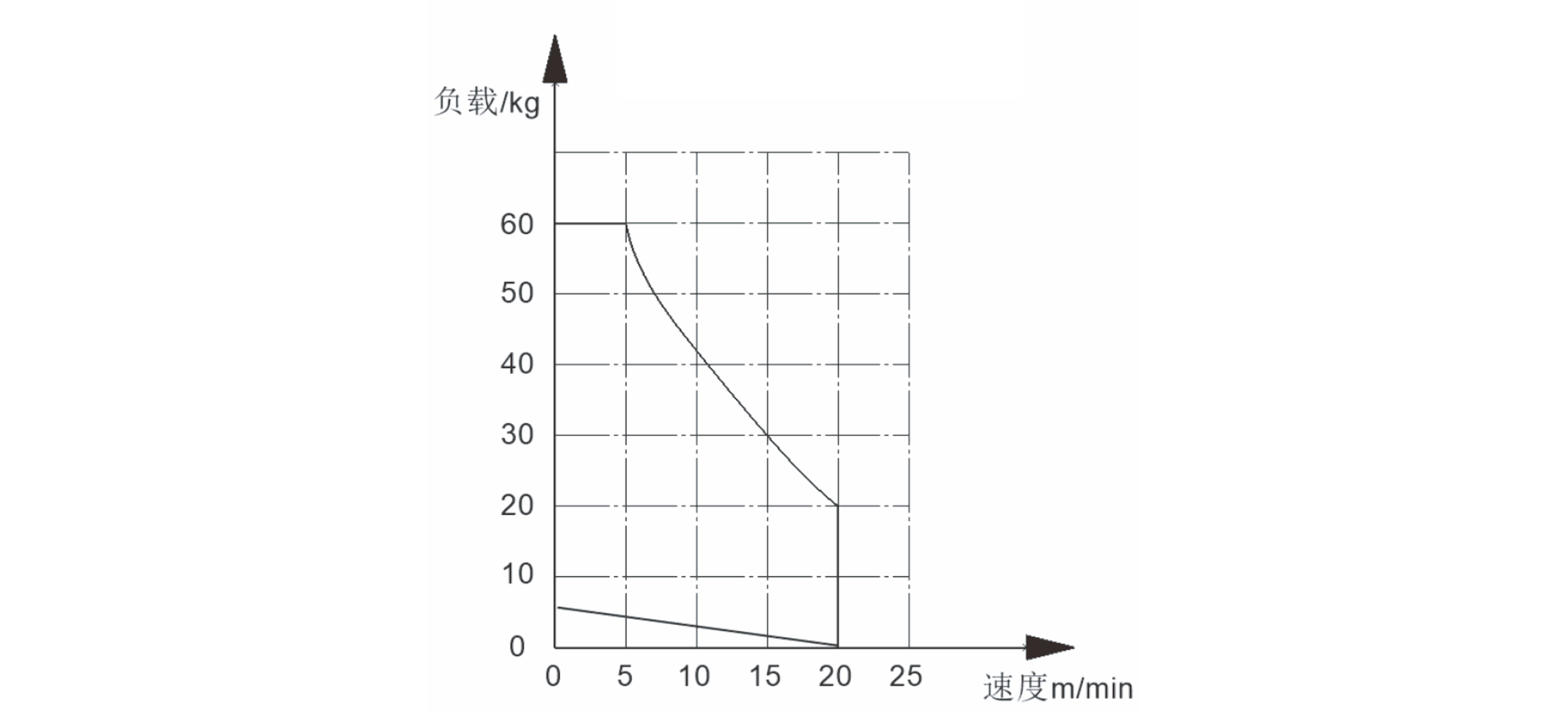 气动缓冲挡停器挡停能力曲线