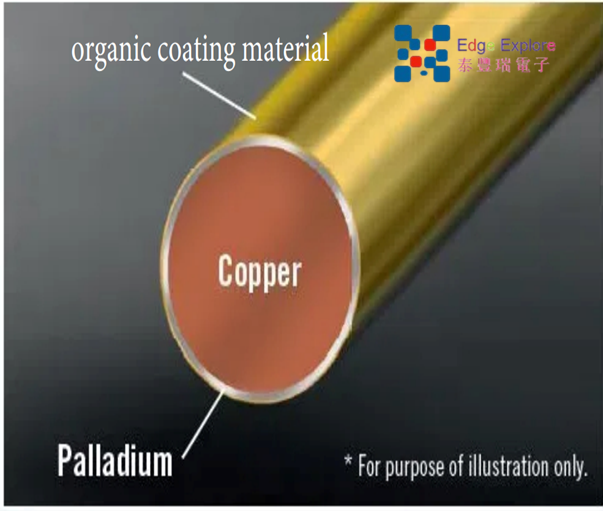 （HV）高电压绝缘涂键合线PDF