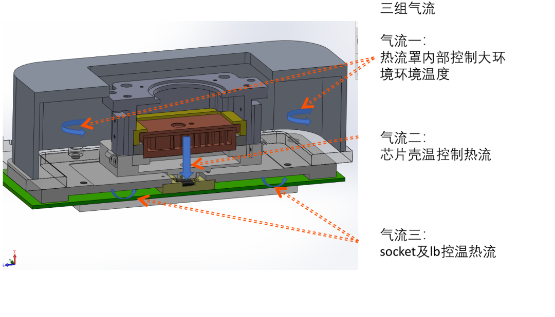 DX1000系列 超低温热流式三温分选机